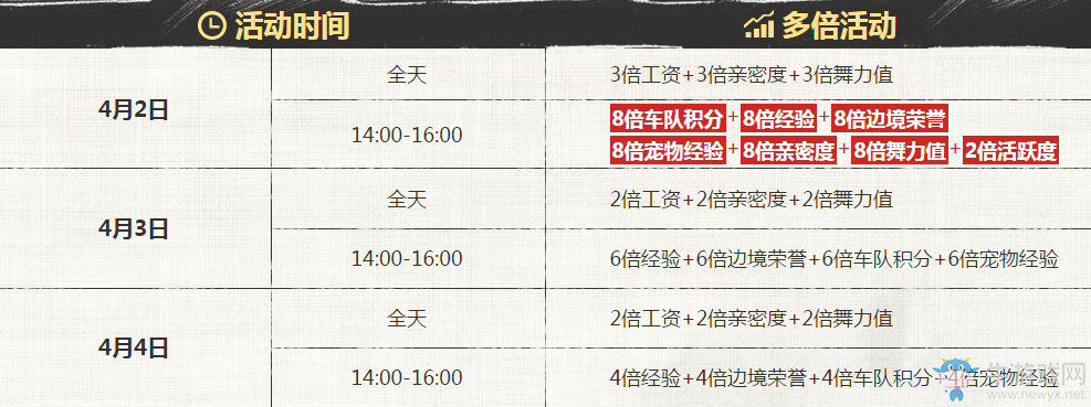 《QQ飛車》 4月2日整點(diǎn)在線 清明小長(zhǎng)假大福利