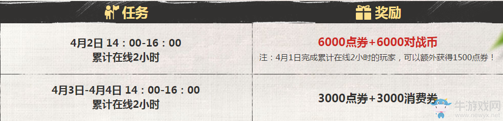 《QQ飛車》 4月2日整點(diǎn)在線 清明小長(zhǎng)假大福利