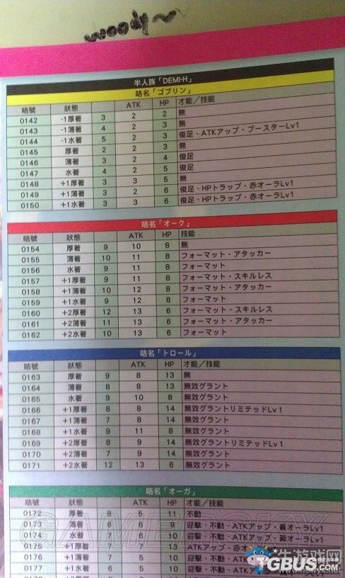 《限界凸騎》卡片技能屬性大全