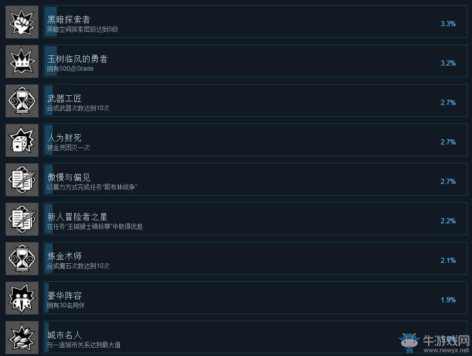 《輪回與夢之旅人》全成就達成方法一覽