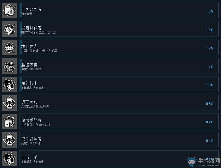 《輪回與夢之旅人》全成就達成方法一覽