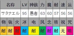 《女神異聞錄5》最強(qiáng)Persona合成攻略