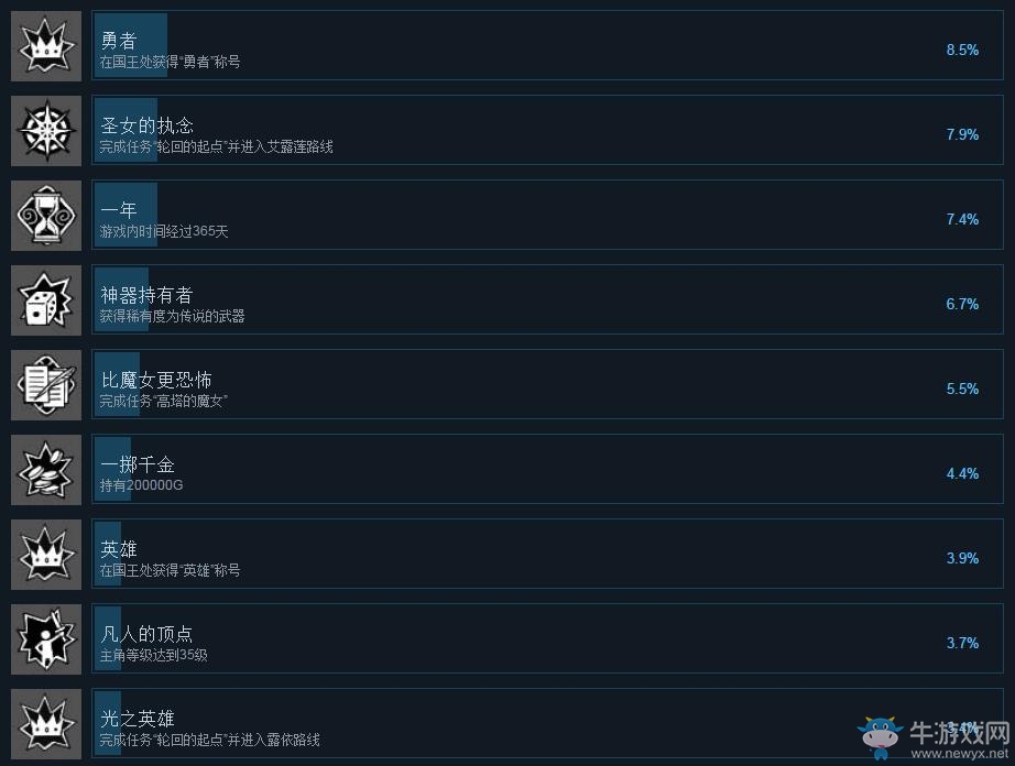 《輪回與夢之旅人》全成就達成方法一覽