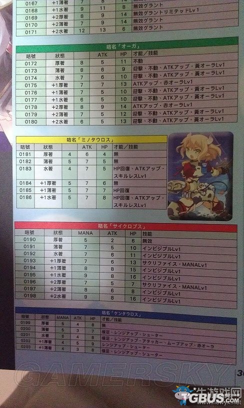 《限界凸騎》卡片技能屬性大全