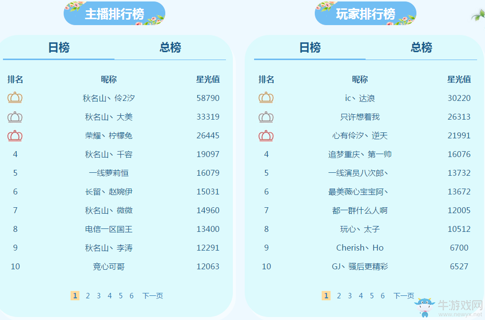 《QQ飛車》奇幻魔法世界 永久座椅帶你遨游