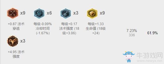 《LOL》7.5版本強勢中單英雄 鳳凰出山登頂