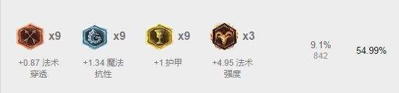 《LOL》7.5版本強勢中單英雄 鳳凰出山登頂