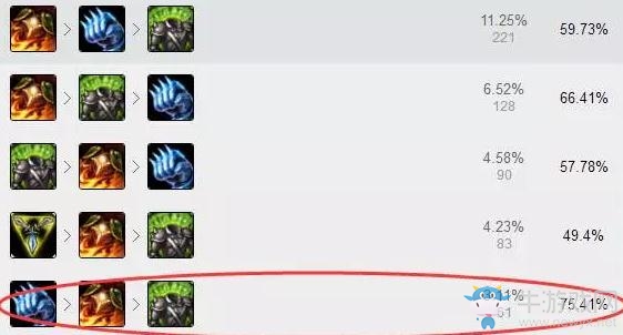 《LOL》7.5版本強勢上單英雄 AP上單制霸