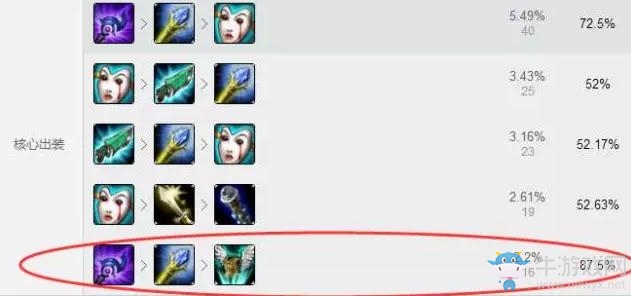《LOL》7.5版本強勢上單英雄 AP上單制霸