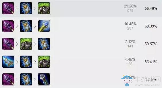 《LOL》7.5版本強勢上單英雄 AP上單制霸