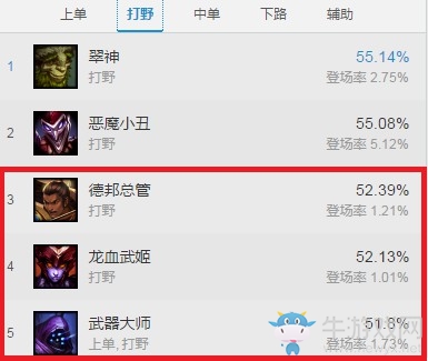 《LOL》7.5版本強勢打野英雄 血刃打野時代來臨