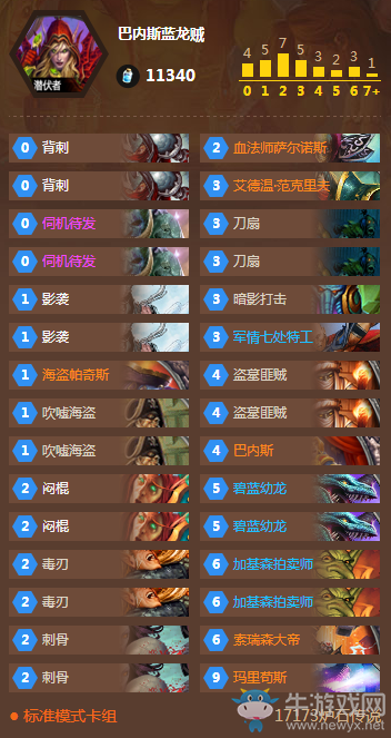 《爐石傳說》巴內斯藍龍賊卡組分享