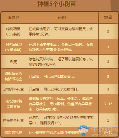 《DNF》2017清明節活動