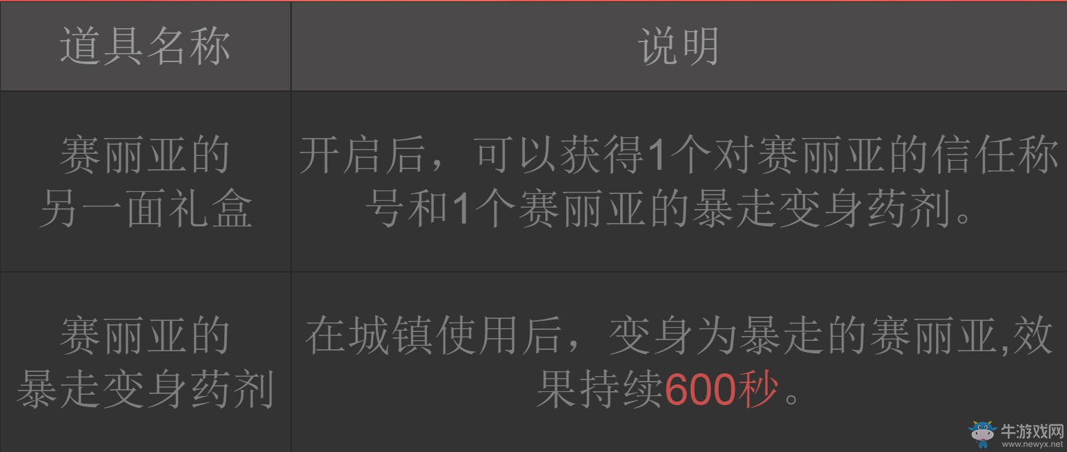 《DNF》暴走的賽麗亞 賽麗亞的信任稱號等來拿