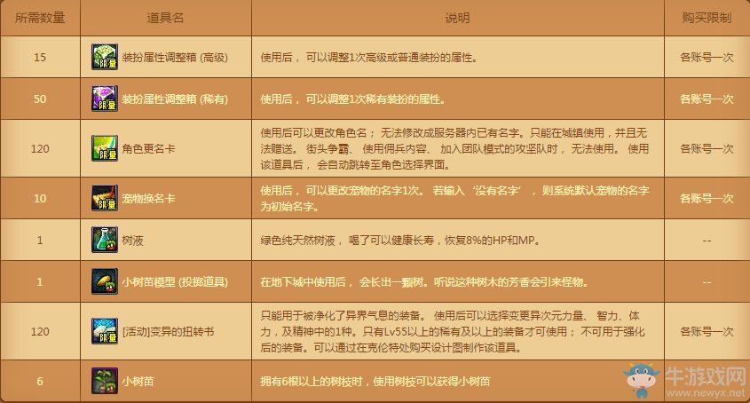 《DNF》2017清明節活動