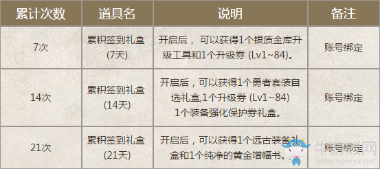 《DNF》3月每日簽到得好禮“你瞅啥”變身藥回歸