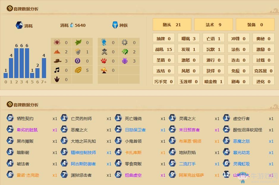 《爐石傳說》歐服第六宇宙術分享