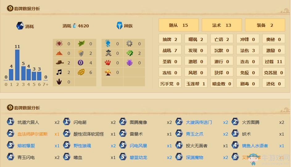 《爐石傳說》快攻青玉薩卡組分享