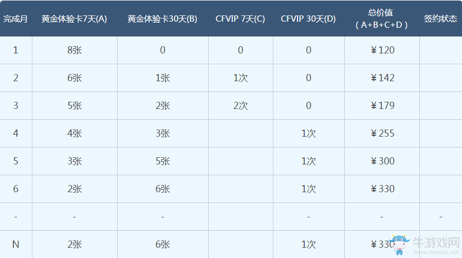 《cf》4月第十一季靈狐的約定 專屬武器等你來