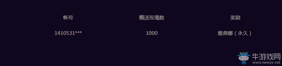 《cf》權力游戲 極品道具等你拿