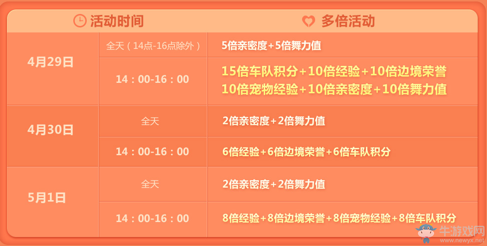 《QQ飛車》429尋寶嘉年華 全民送永久神器