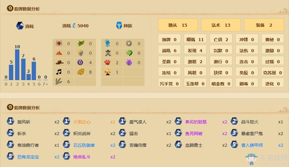 《爐石傳說》安戈洛國服登頂墻戰