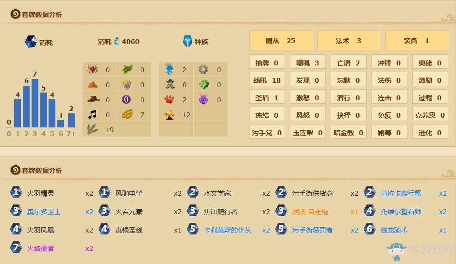 《爐石傳說》安戈洛元素中速騎士