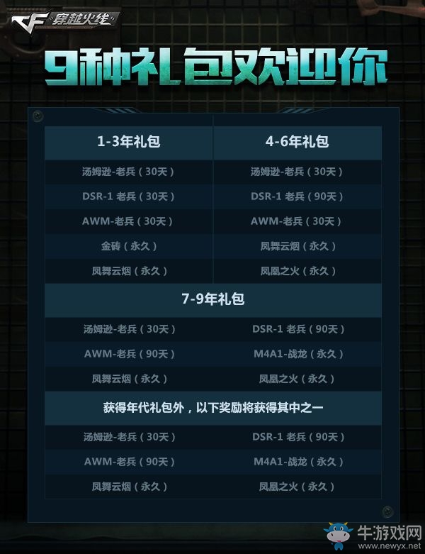 《CF》9周年慶典活動匯總 領英雄級武器