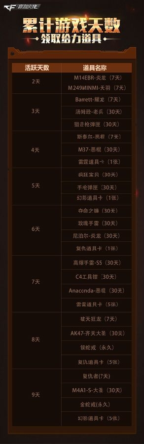《CF》9周年慶典活動匯總 領英雄級武器