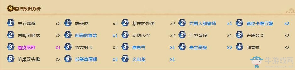 《爐石傳說》安戈洛獵人傳說卡組推薦