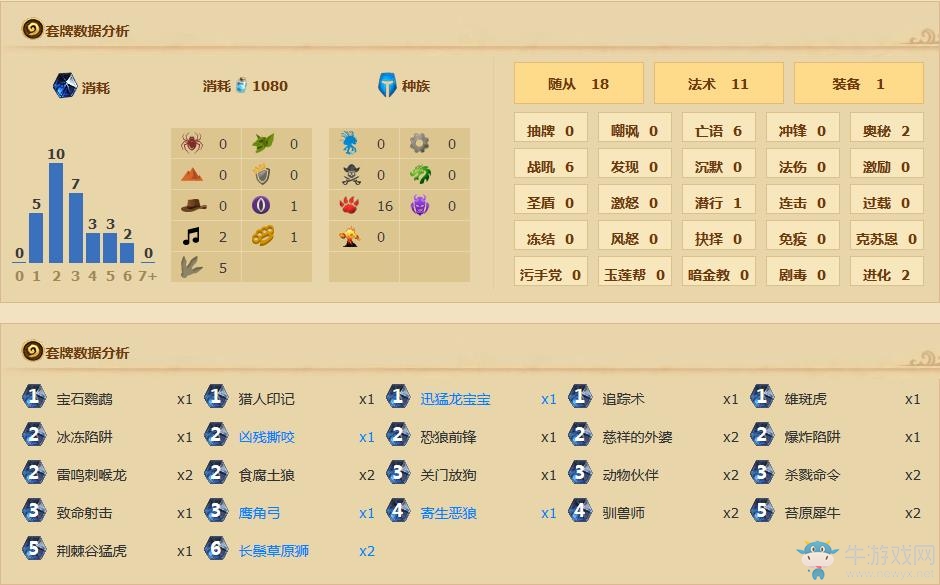 《爐石傳說(shuō)》安戈洛藍(lán)白速攻獵