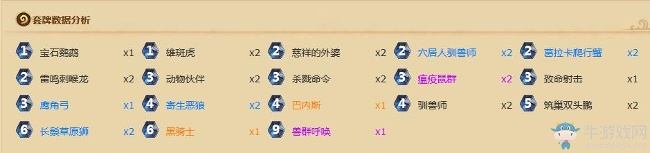 《爐石傳說》安戈洛獵人傳說卡組推薦