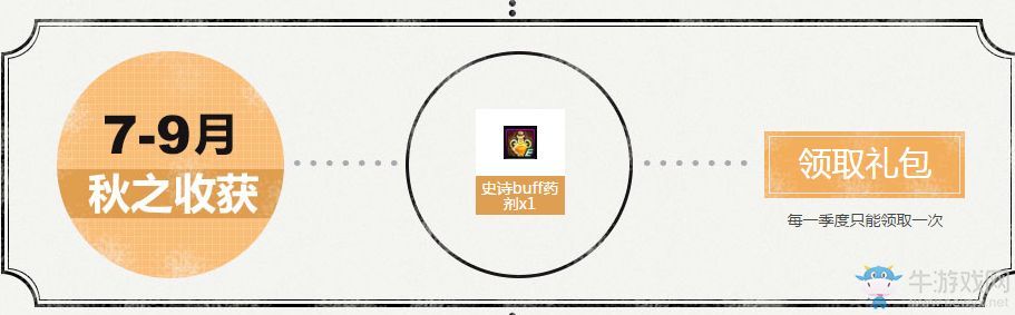 《DNF》2017官方論壇專屬 領(lǐng)取季度禮包