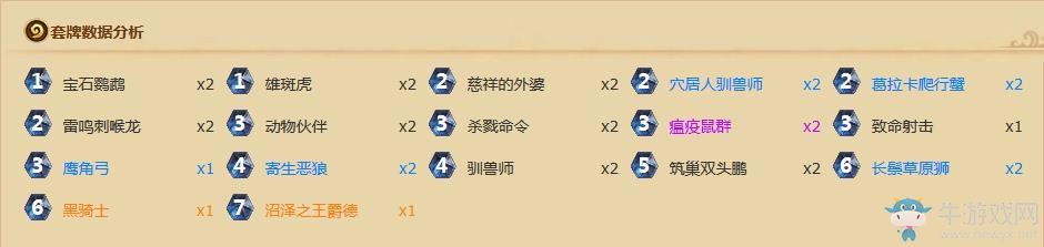 《爐石傳說》安戈洛獵人傳說卡組推薦