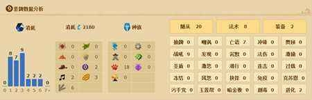 《爐石傳說》獵人卡組分享 平民爐石福音