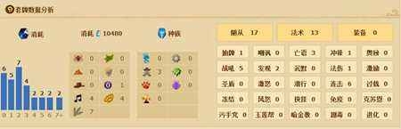 《爐石傳說(shuō)》月中強(qiáng)勢(shì)上傳說(shuō)的采花賊