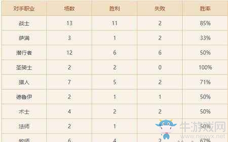 《爐石傳說》任務賊死分身卡組介紹