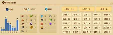 《爐石傳說》腦洞大開的奶騎介紹