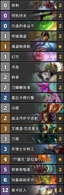 《爐石傳說》安戈洛奇跡賊