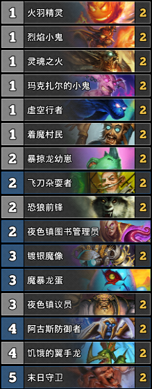 《爐石傳說》安戈洛動(dòng)物園