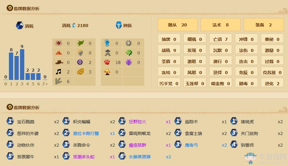 《爐石傳說》安戈洛低保獵人