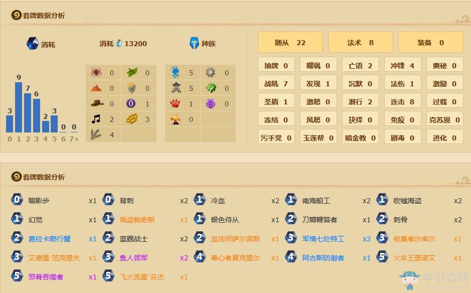 《爐石傳說》安戈洛花瓣毒心海鮮賊