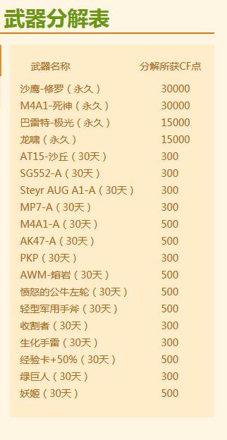 《cf》4月的占卜活動 趕緊入坑吧！
