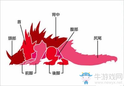 《怪物獵人X》霸龍肉質(zhì)表及掉落素材一覽