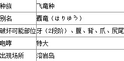 《怪物獵人X》霸龍肉質(zhì)表及掉落素材一覽