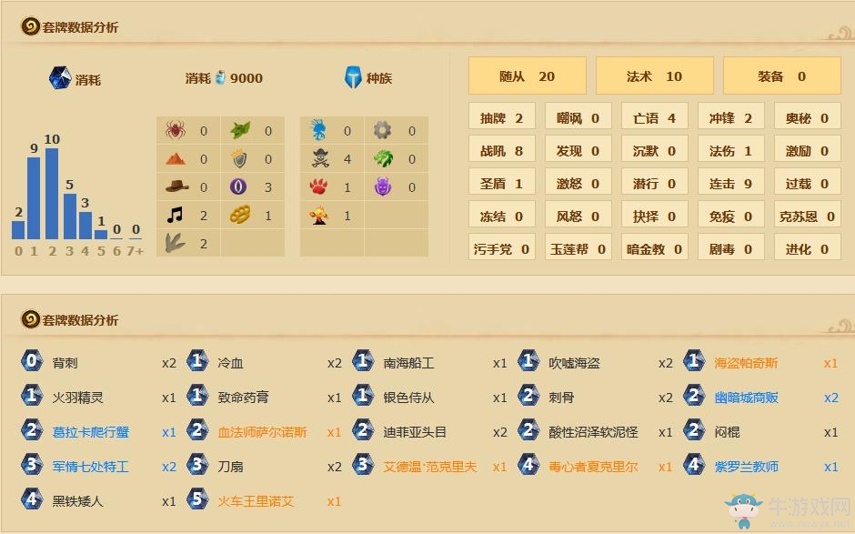 《爐石傳說》安戈洛節(jié)奏賊分享