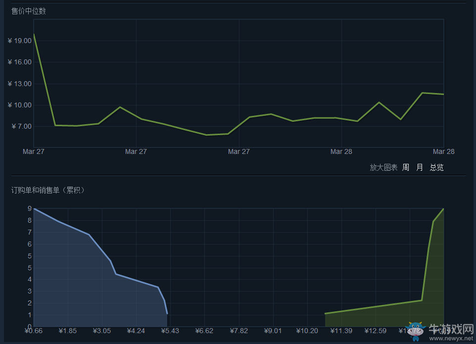 《絕地求生：大逃殺》皮膚大全