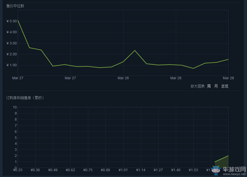 《絕地求生：大逃殺》皮膚大全