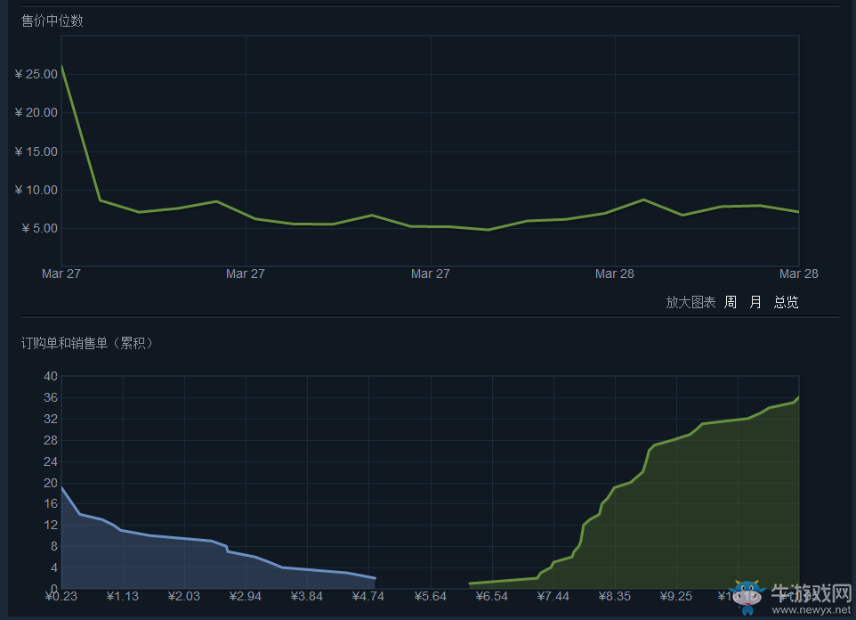 《絕地求生：大逃殺》皮膚大全
