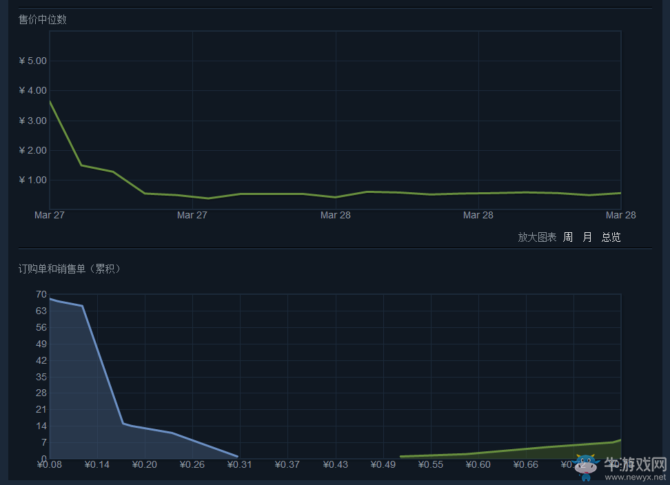 《絕地求生：大逃殺》皮膚大全